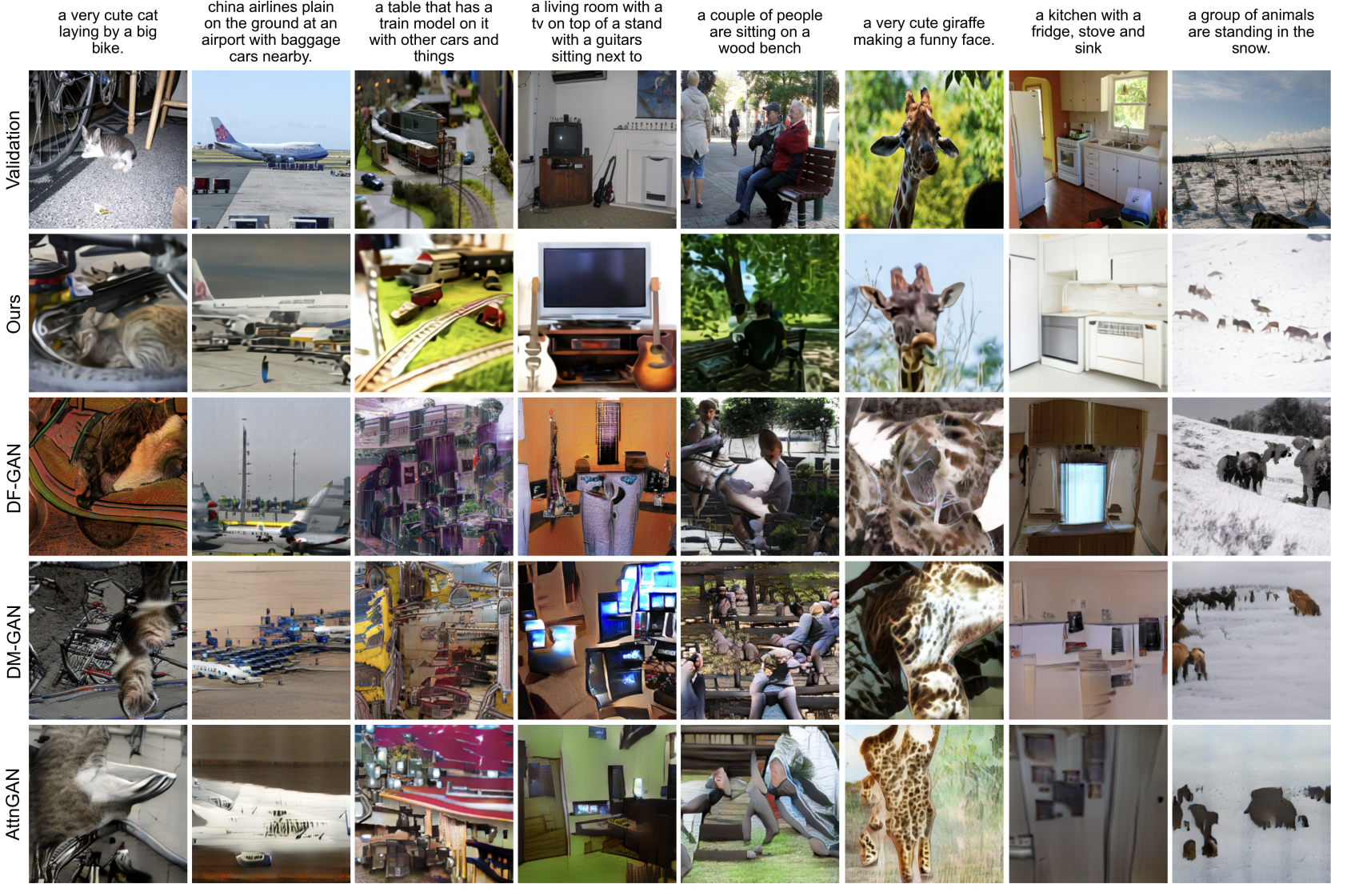 Qualitative comparison of image outputs
