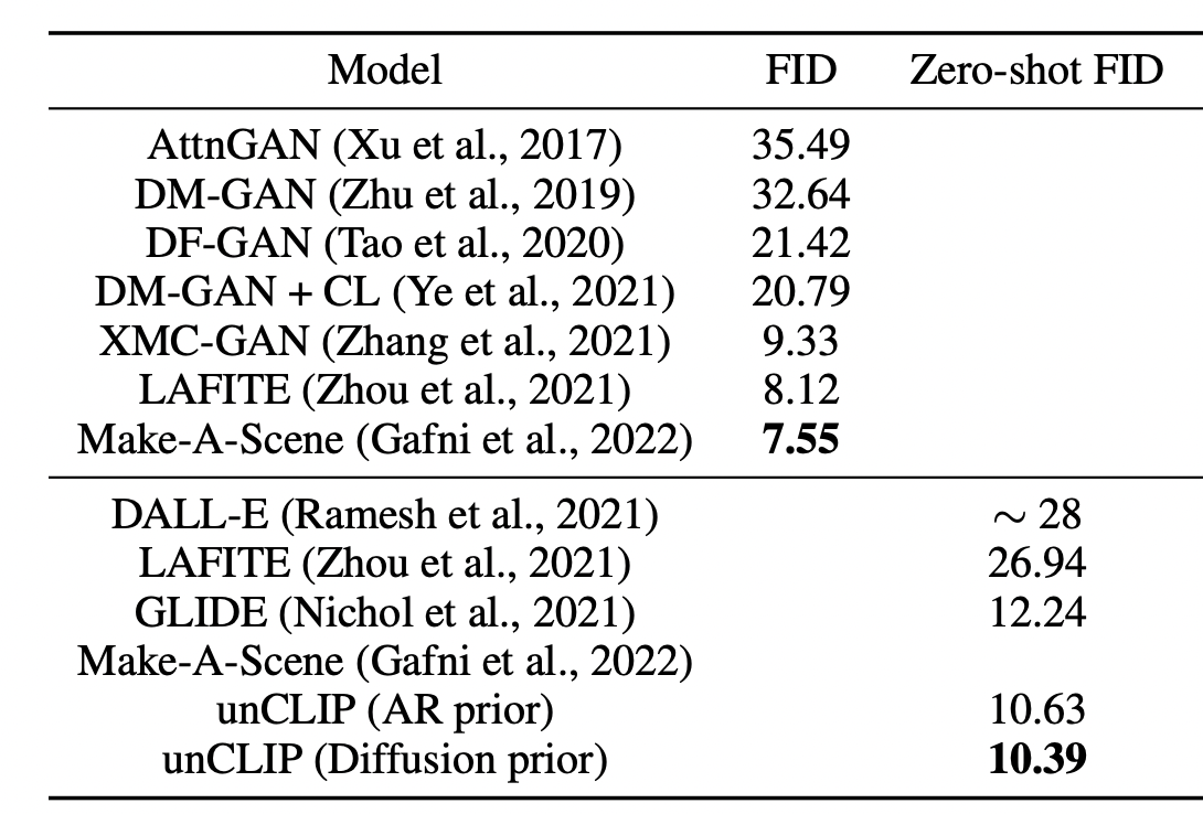 FID comparison table